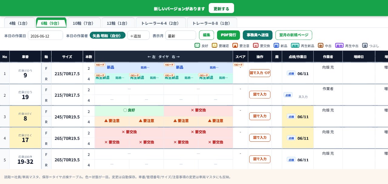 管理表
