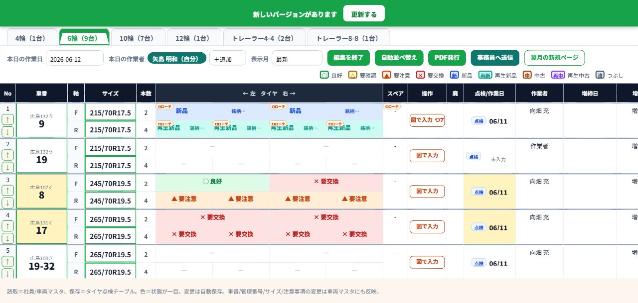 編集モード