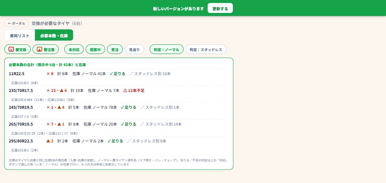 必要本数と在庫